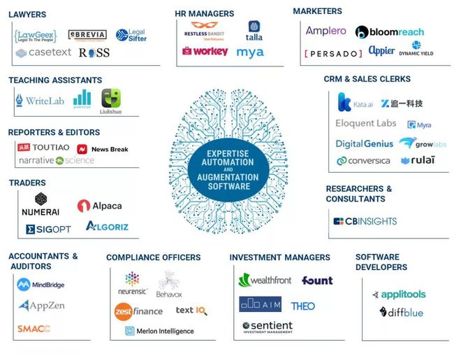 人工智能重塑未來 HR領(lǐng)域與勞動(dòng)力發(fā)展的變革之路